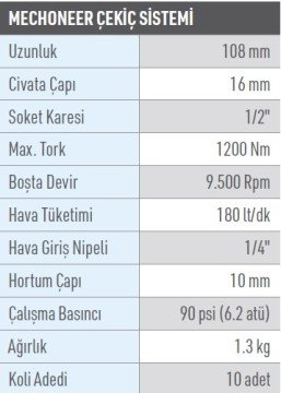 OSAKA OPC 51112 MCN Havalı Somun Sökme Sıkma 1/2''