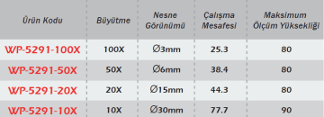 WERKA 5291-1505 Opsiyonel Lensler  (Dijital Dikey Profil Projektör Aynalı Düz Görüntü )