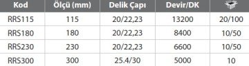 RODEX Turbo Elmas Kesme Diski (Uzun Segmentli Tipli )