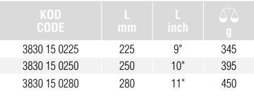 İZELTAŞ Betoncu Kerpeteni 225 mm (3830 15 0225)