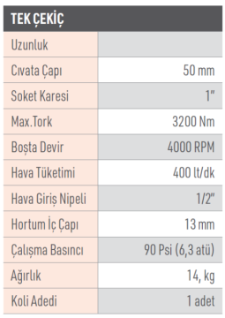 OSAKA Osacar OSC5321S - 1'' Kısa Soket Havalı Somun Sökme Tabancası Makinası 3200 Nm