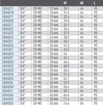 OSAKA Havalı Uzun Lokma Ucu 3/4''
