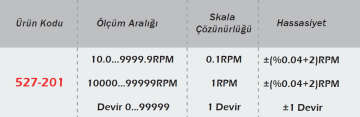 WERKA Temassız Dijital Takometre (527-201)