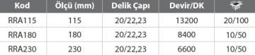 RODEX Elmas Kesme Diski (Soketli Tip)