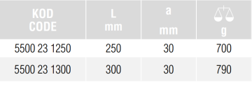 İZELTAŞ Düz Keski Kalkan İzoleli 250 mm (5500 23 1250)