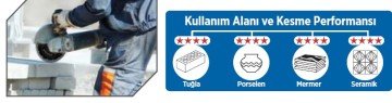 RODEX Elmas Kesme Diski (Ultra Slim Güçlendirilmiş Form)