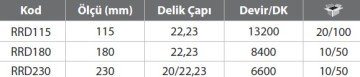 RODEX Elmaslı Seramik Kesme Diski