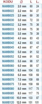 MAIER Çok Amaçlı Matkap Ucu 12.0mm