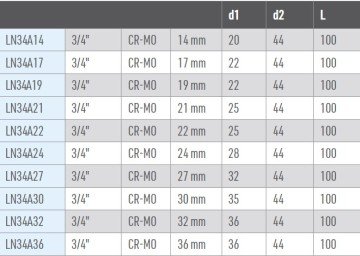 OSAKA Havalı Allen Lokma Ucu 3/4''