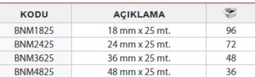 BONDİT Maskeleme Bantı