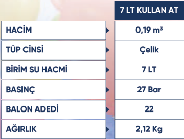 2.2 Kg Helyum Gazı - Uçan Balon Şişirme Gazı - Ses Değiştirme - Kullan At Tüp
