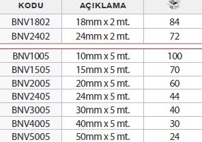 BONDİT Silikonlu Çift Taraflı Akrilik Bant
