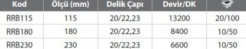 RODEX Elmas Kesme Diski (Sürekli Tip)