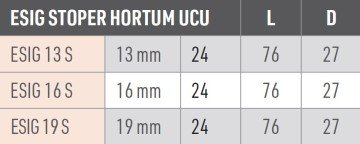 LUDECKE ESIG STOPER HORTUM UCU