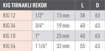 LUDECKE KIG TIRNAKLI REKOR