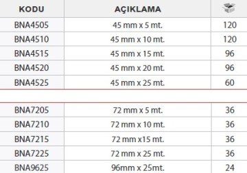BONDİT Alüminyum Bant