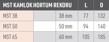 LUDECKE MST KAMLOK HORTUM REKORU