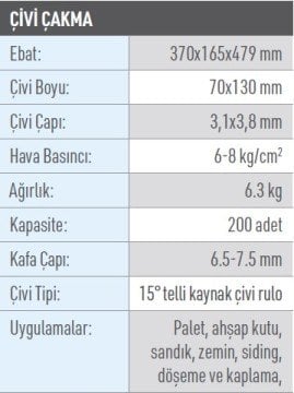OSAKA OPT 86130 Havalı Çivi Çakma 130mm