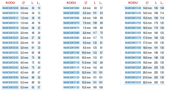 MAIER DIN338 % 5 Kobaltlı Matkap Ucu