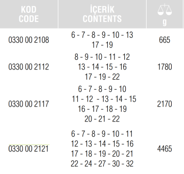 İZELTAŞ 0330 - Uzun Kombine Anahtar Takımı 21 Parça
