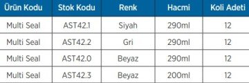 AKFİX Multi Seal - Genel Amaçlı Mastik ve Yapıştırıcı