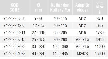 İZELTAŞ Dış Rulman Çektirme Çeneleri 5-60 mm (7122 29 0560)